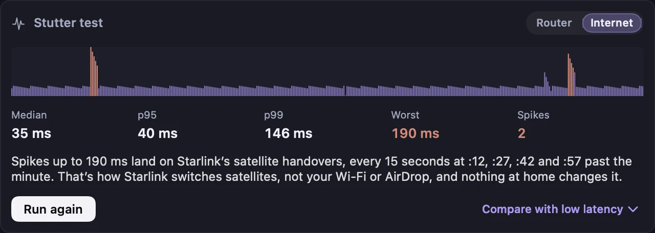 Kilobat’s stutter test on Starlink: two spikes up to 190 ms, and the verdict that they land on Starlink’s satellite handovers at :12, :27, :42 and :57 past the minute.