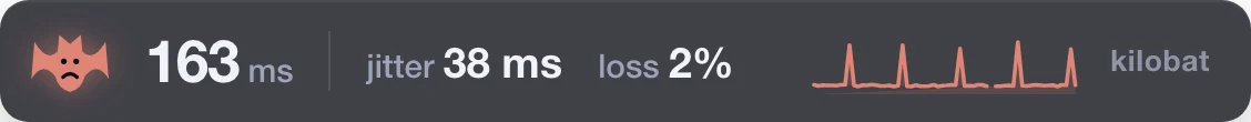The same overlay on a bad line: 163 ms ping, jitter 38 ms, loss 2%, spikes on the line and a frowning bat
