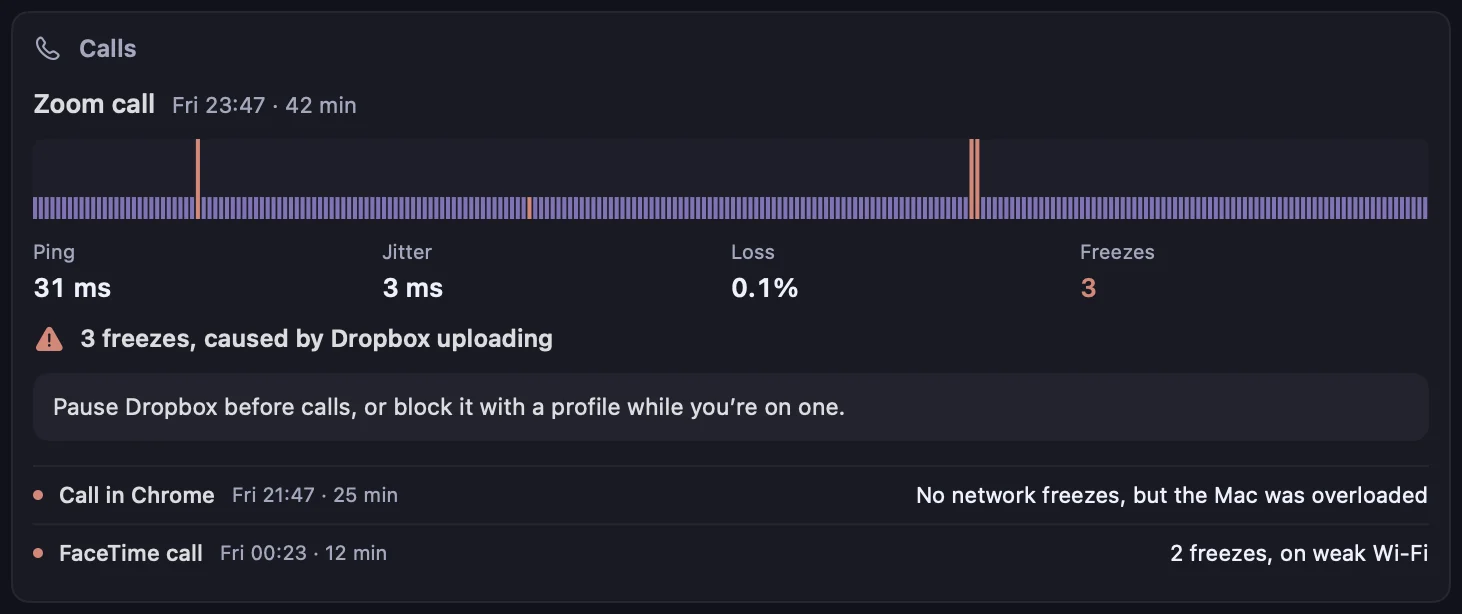 Kilobat’s Calls panel on sample calls: a 42-minute Zoom call with 3 freezes caused by Dropbox uploading and what to try, a call in Chrome where the Mac was overloaded, and a FaceTime call with 2 freezes on weak Wi-Fi