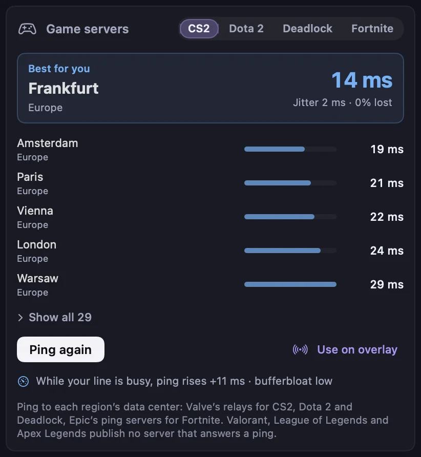 Kilobat’s Game servers panel on sample numbers: CS2 picked, Frankfurt best for you at 14 ms with 2 ms jitter, then Amsterdam, Paris, Vienna, London and Warsaw, a Use on overlay button and the rise in ping while the line is busy